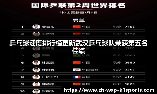 乒乓球速度排行榜更新武汉乒乓球队荣获第五名佳绩