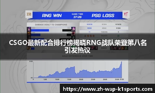 CSGO最新配合排行榜揭晓RNG战队荣登第八名引发热议